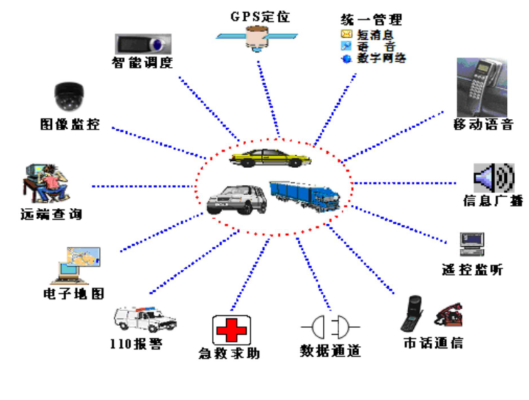 GPS监控系统