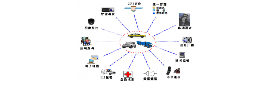 车队使用GPS车载定位系统的使用流程与规章制度