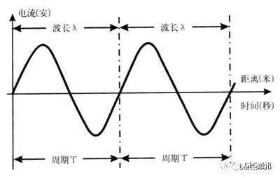 GPS定位器