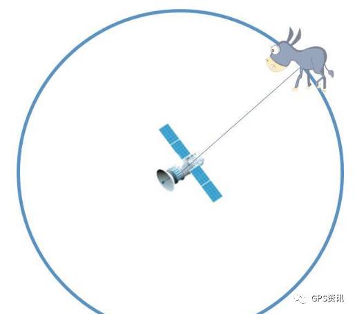GPS定位器