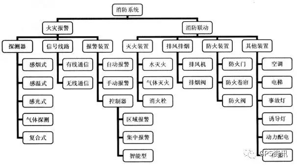 GPS定位器