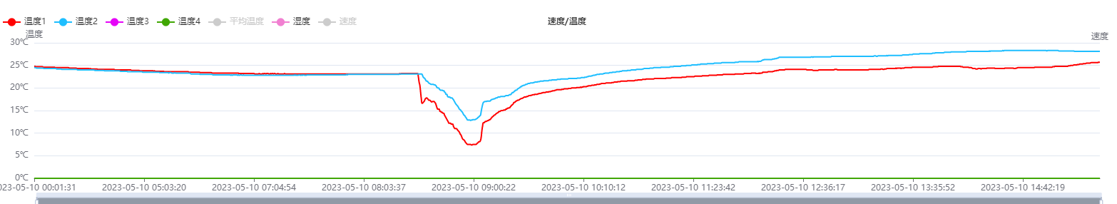 GPS定位器