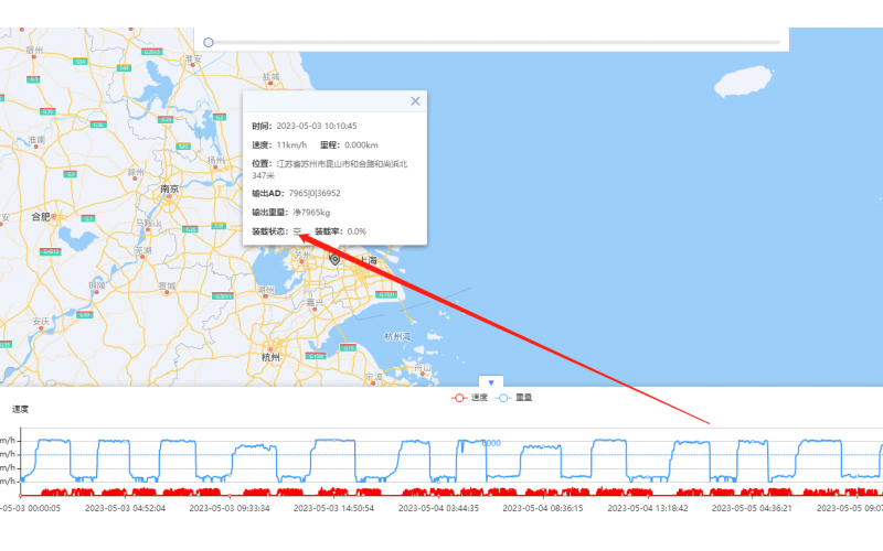 环卫市政作业监控-北斗GPS视频油量监控