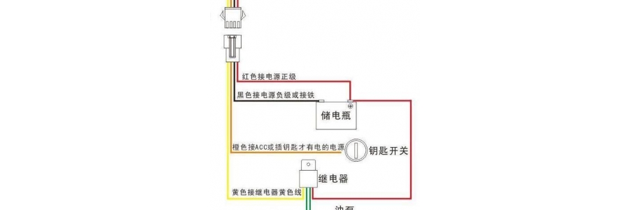 智仁科技车载GPS定位器的安装教程