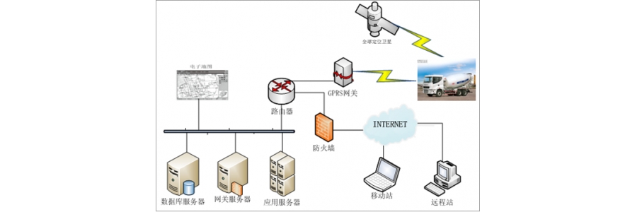 使用中的GPS定位器收不到短信指令故障排查